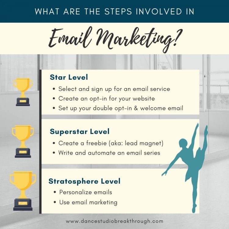 Here are the steps involved in email marketing